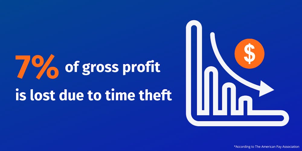 Employee time theft Employee time theft