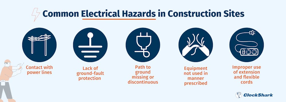 Common Electrical Hazards in Construction Sites Common Electrical Hazards in Construction Sites